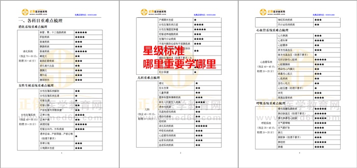 星級(jí)標(biāo)注，有的放矢-臨床醫(yī)師