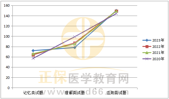 折線圖