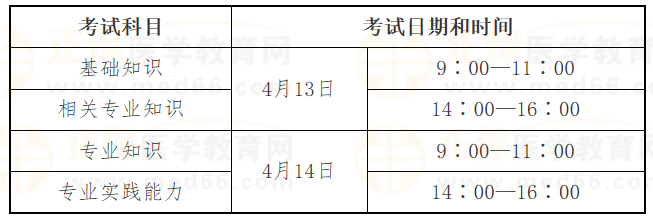 初級(jí)護(hù)師