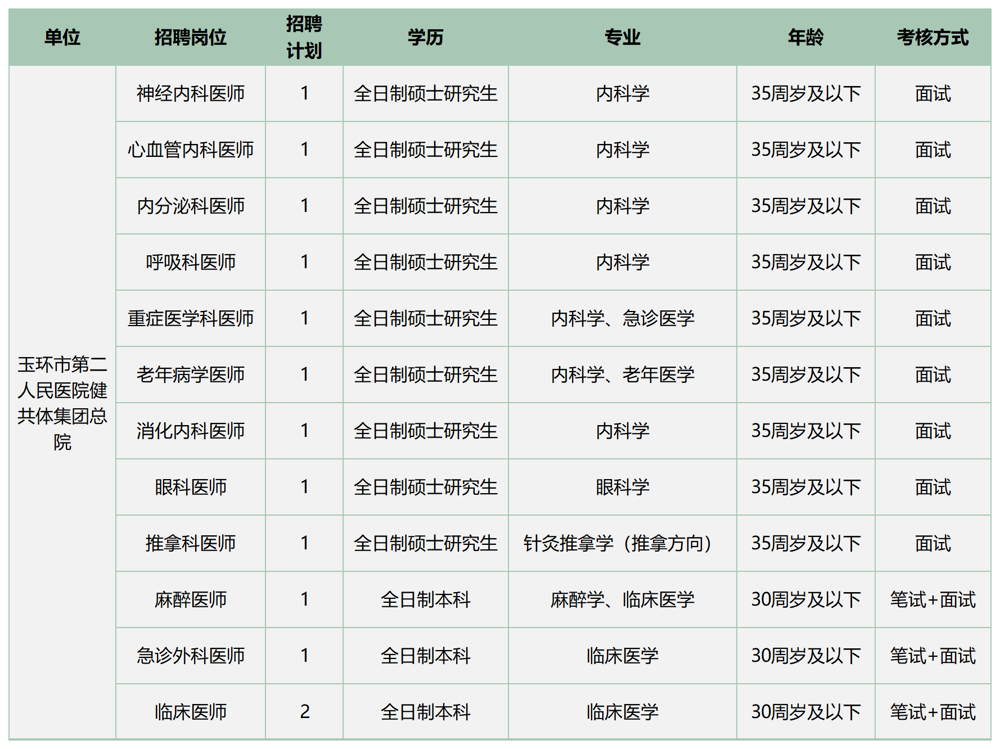 二健下半年校園招聘計劃_<i class='enemy' style='color:red'>編內(nèi)</i>