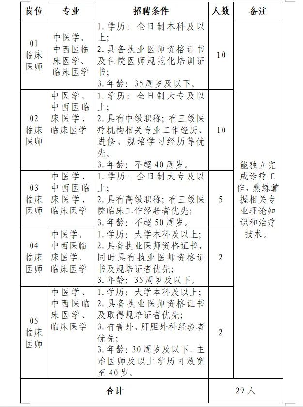 二、招聘崗位及職數(shù)