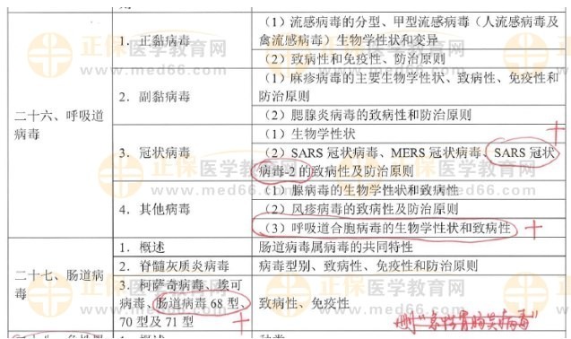 呼吸道、腸道病毒新增內(nèi)容
