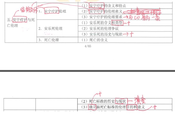 安寧療護修改內(nèi)容
