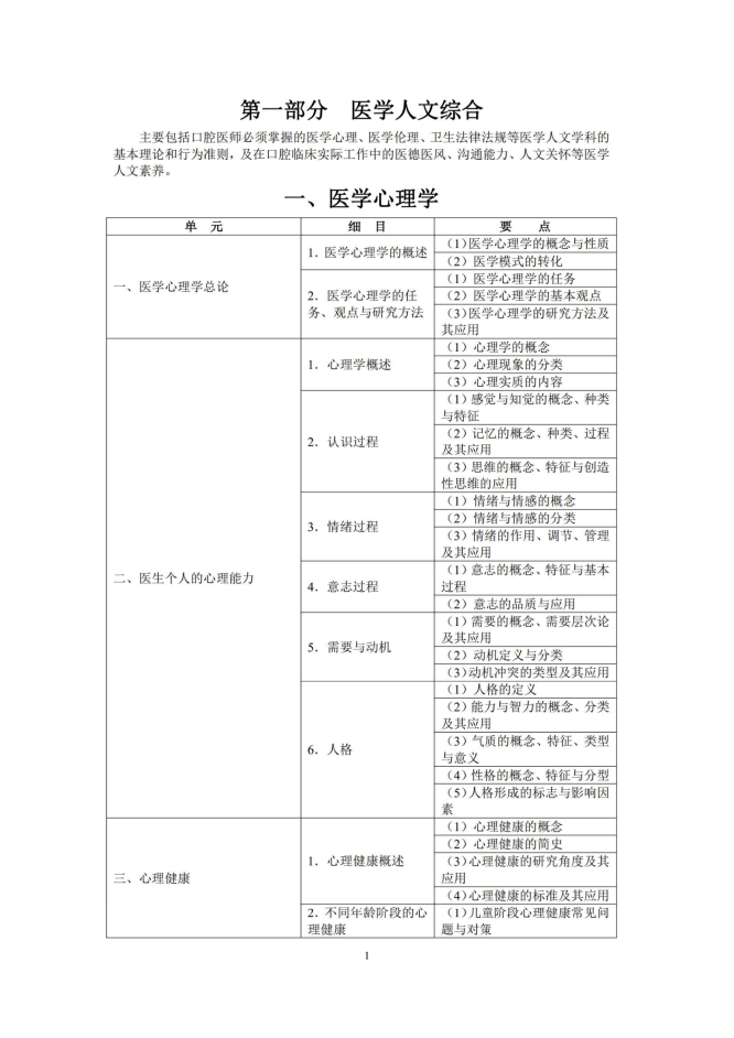 醫(yī)學(xué)心理學(xué)1