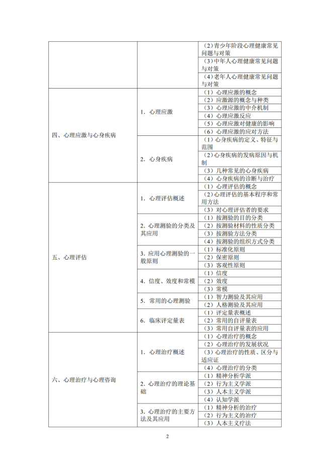 醫(yī)學(xué)心理學(xué)2