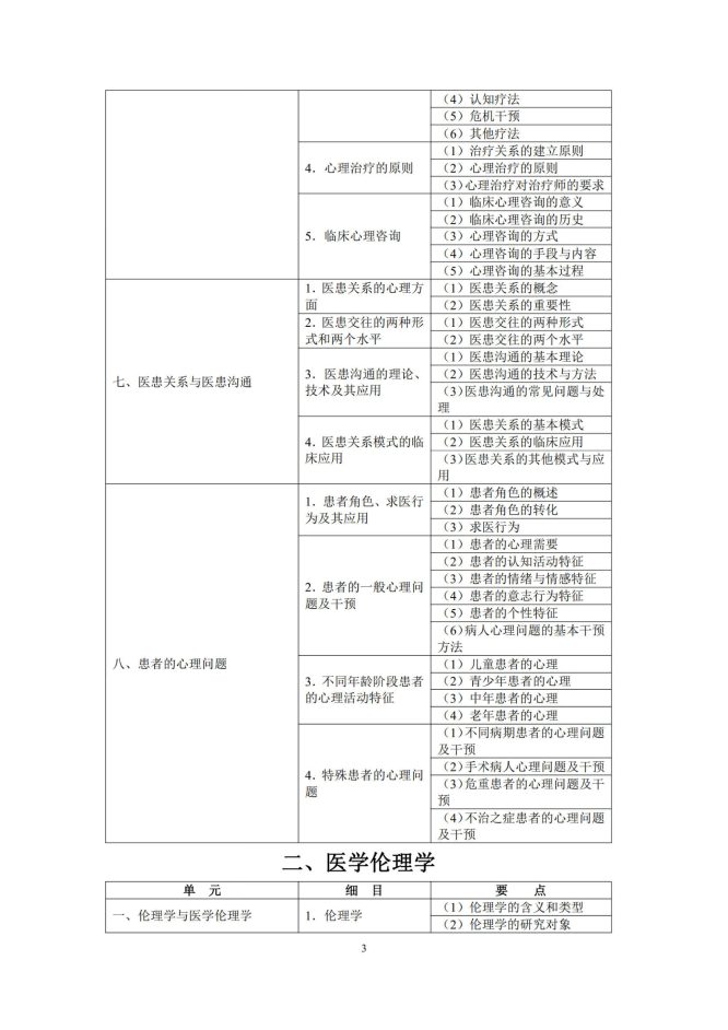 醫(yī)學(xué)心理學(xué)3
