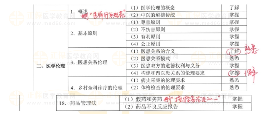 醫(yī)學人文教材變動