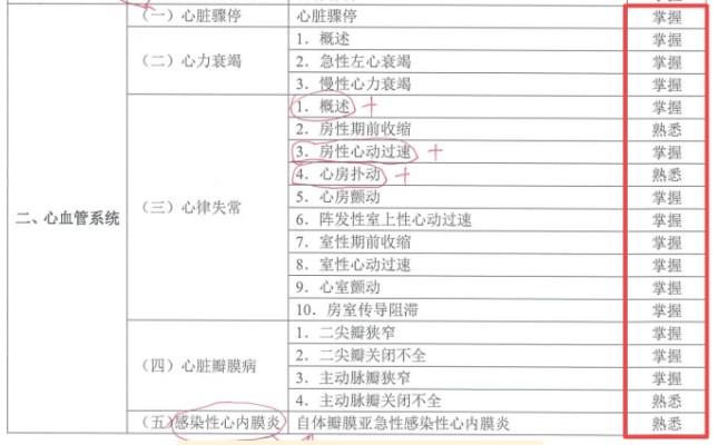 難度變動(dòng)