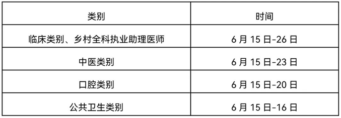實踐技能考試