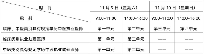 醫(yī)學(xué)綜合考試“一年兩試”試點(diǎn)第二次考試時間