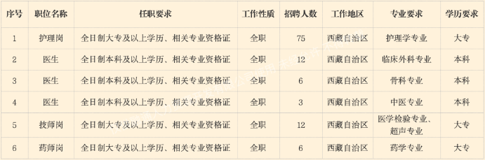 崗位需求表