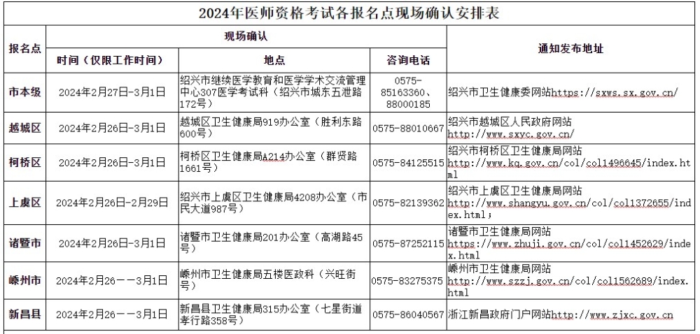 浙江紹興2024醫(yī)師資格考試報(bào)名審核安排