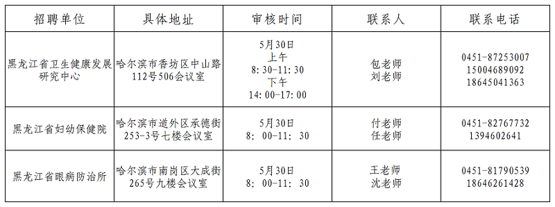 現(xiàn)場(chǎng)確認(rèn)時(shí)間、地點(diǎn)及聯(lián)系人