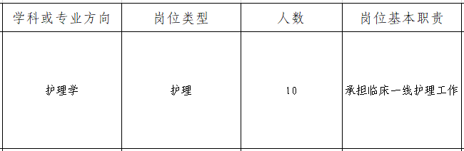 招聘崗位及條件