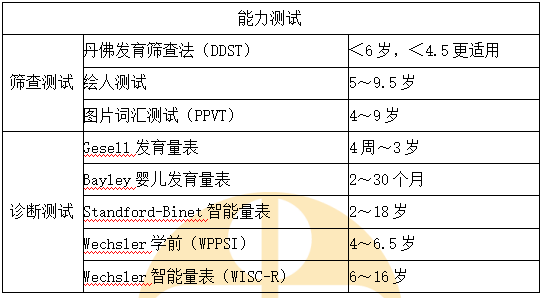 兒童神經(jīng)心理發(fā)育的評(píng)價(jià)