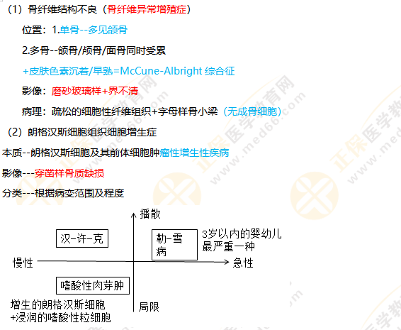 瘤樣病變